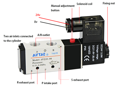 Solenoid Valve Wiring: A Technical Guide from Standard Practice to Safety Assurance