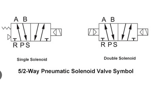 The 5/2-Way Solenoid Valve: Principle, Applications, and Selection Guide Explained in One Article